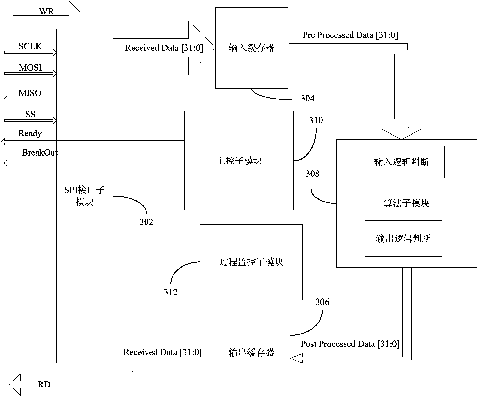 ECG acquisition platform