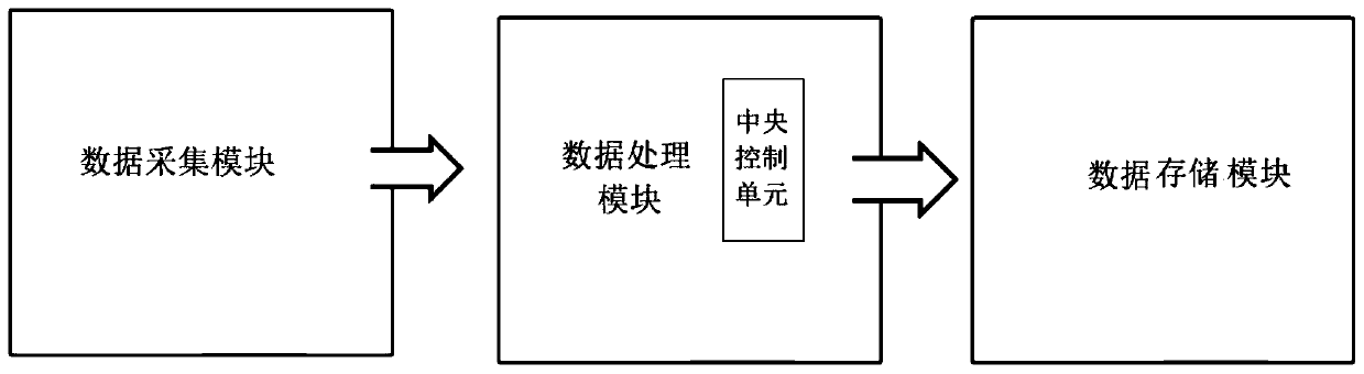 Rubber tapping robot control system and method