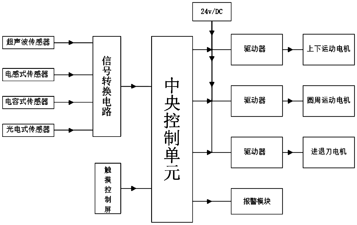 Rubber tapping robot control system and method