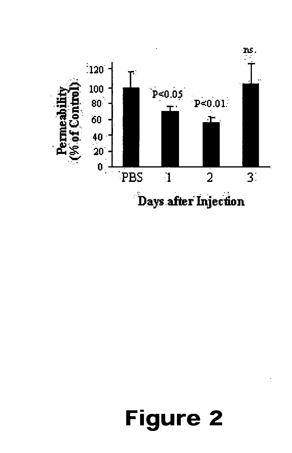 Compounds useful in inhibiting vascular leakage, inflammation and fibrosis and methods of making and using same