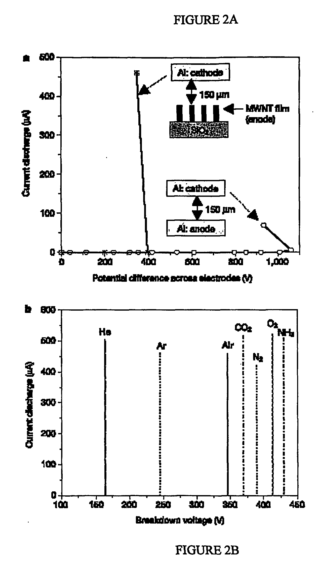 Miniaturized gas sensors featuring electrical breakdown in the vicinity of carbon nanotube tips