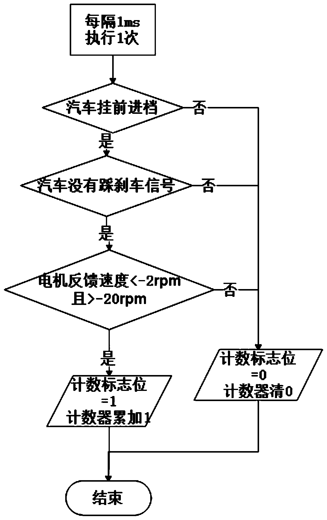 Electric vehicle hill assist start control method