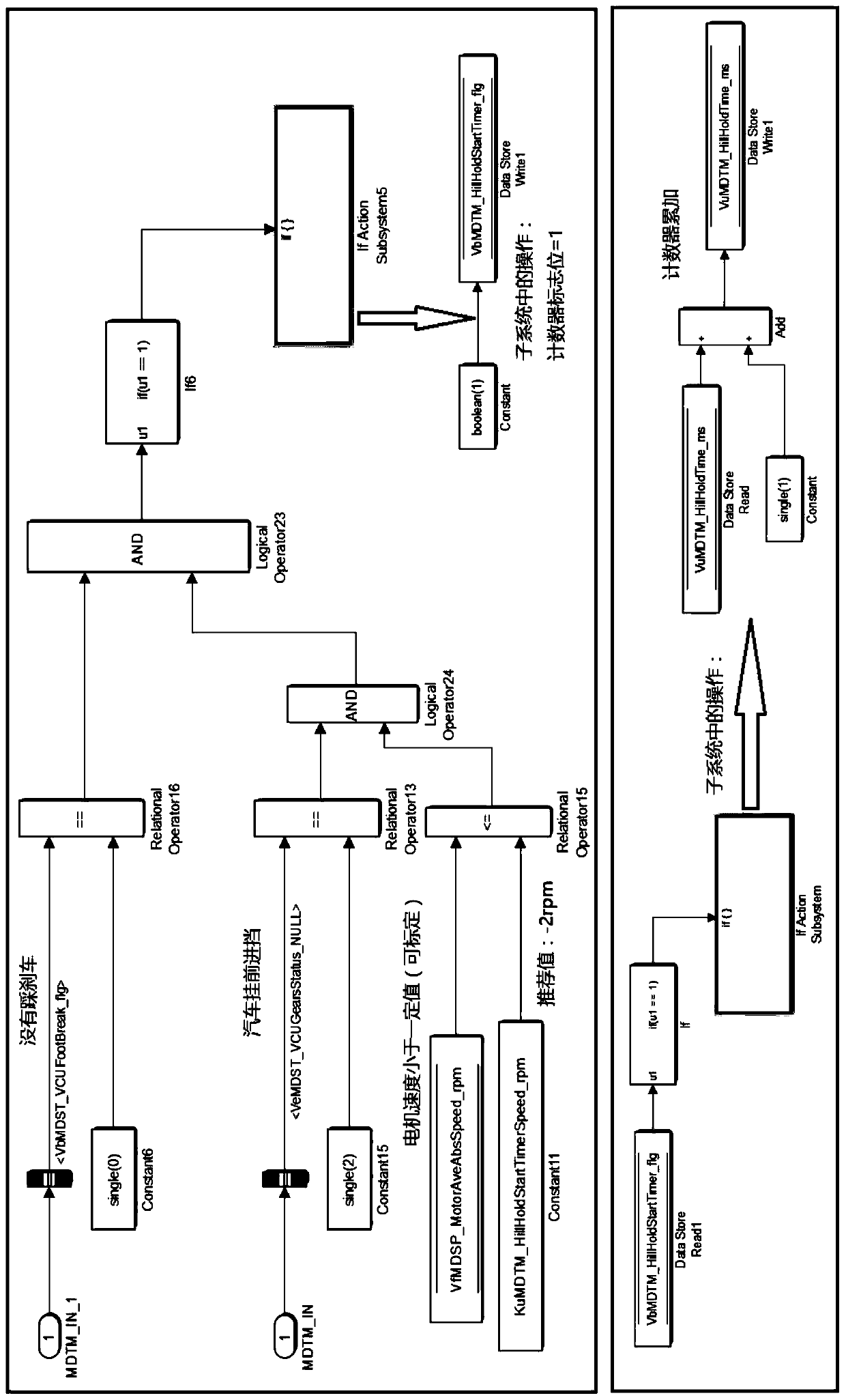 Electric vehicle hill assist start control method