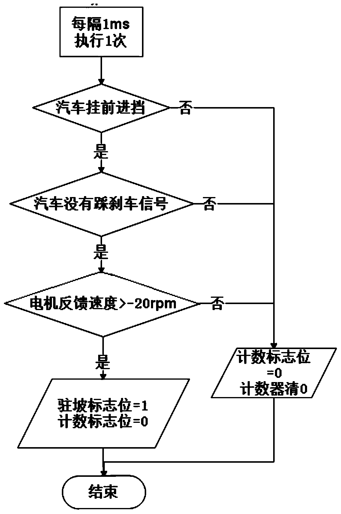 Electric vehicle hill assist start control method