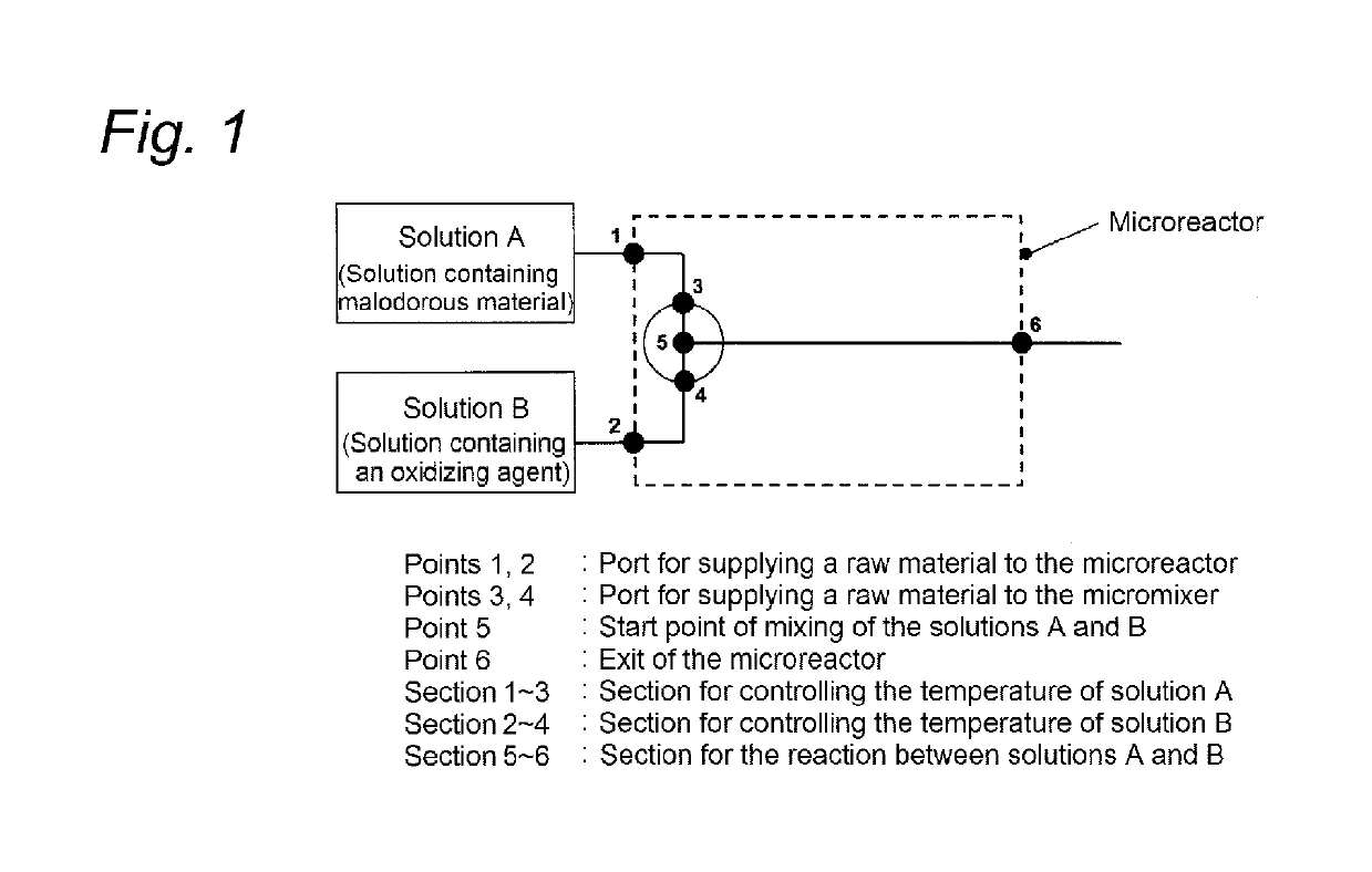 Method of producing organic compound