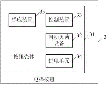 Elevator capable of realizing continuous sterilization