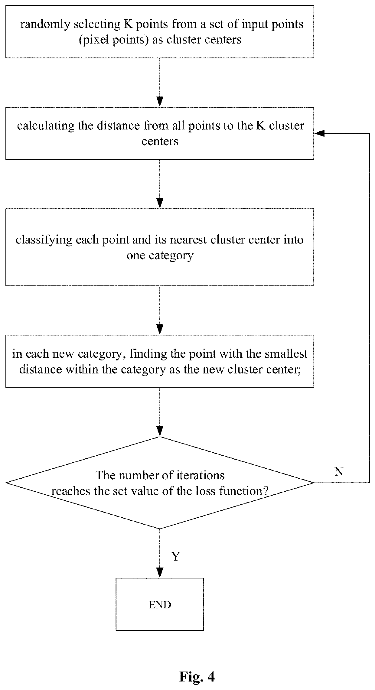 Water level monitoring method based on cluster partition and scale recognition