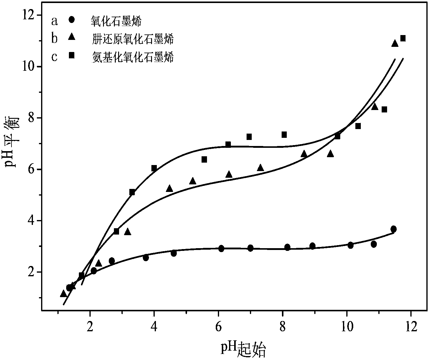 Method for removing hexavalent molybdenum in water