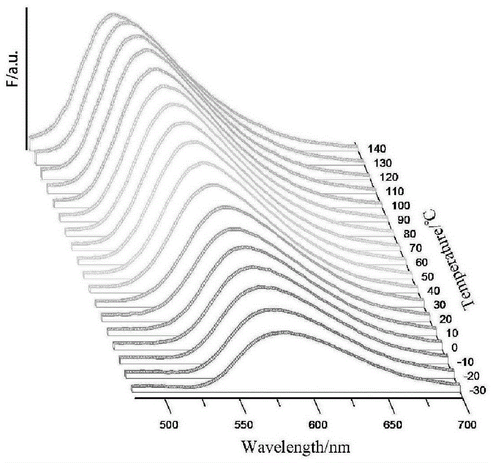 Temperature fluorescent probe based on triaryl boron compound and its preparation and application