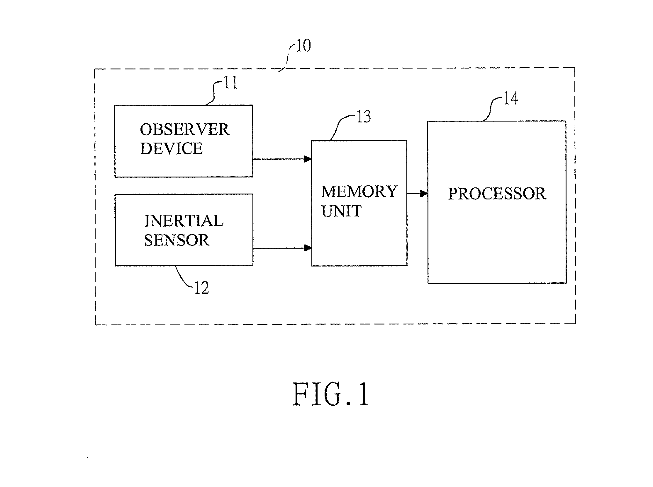 Inertial sensor calibration method for vehicles and device therefor