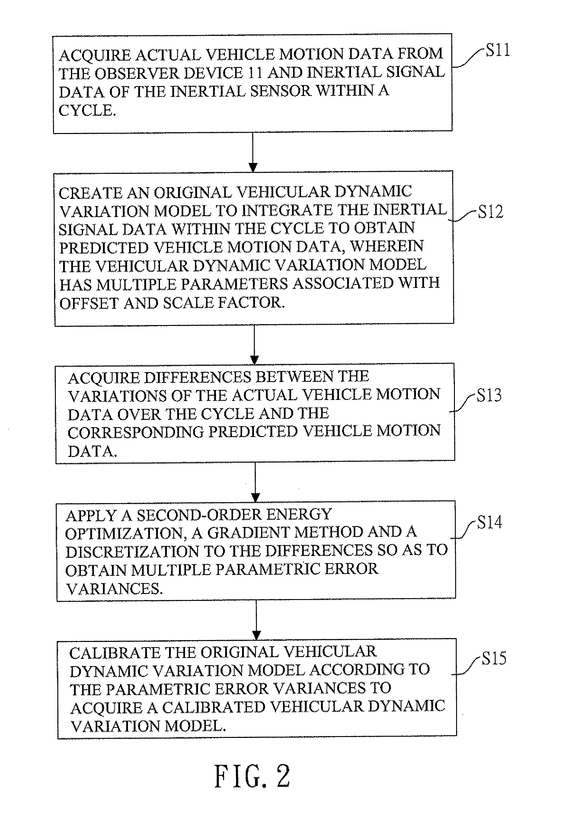 Inertial sensor calibration method for vehicles and device therefor