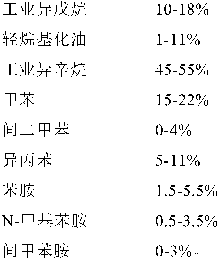 A kind of No. 100 unleaded aviation gasoline and preparation method thereof