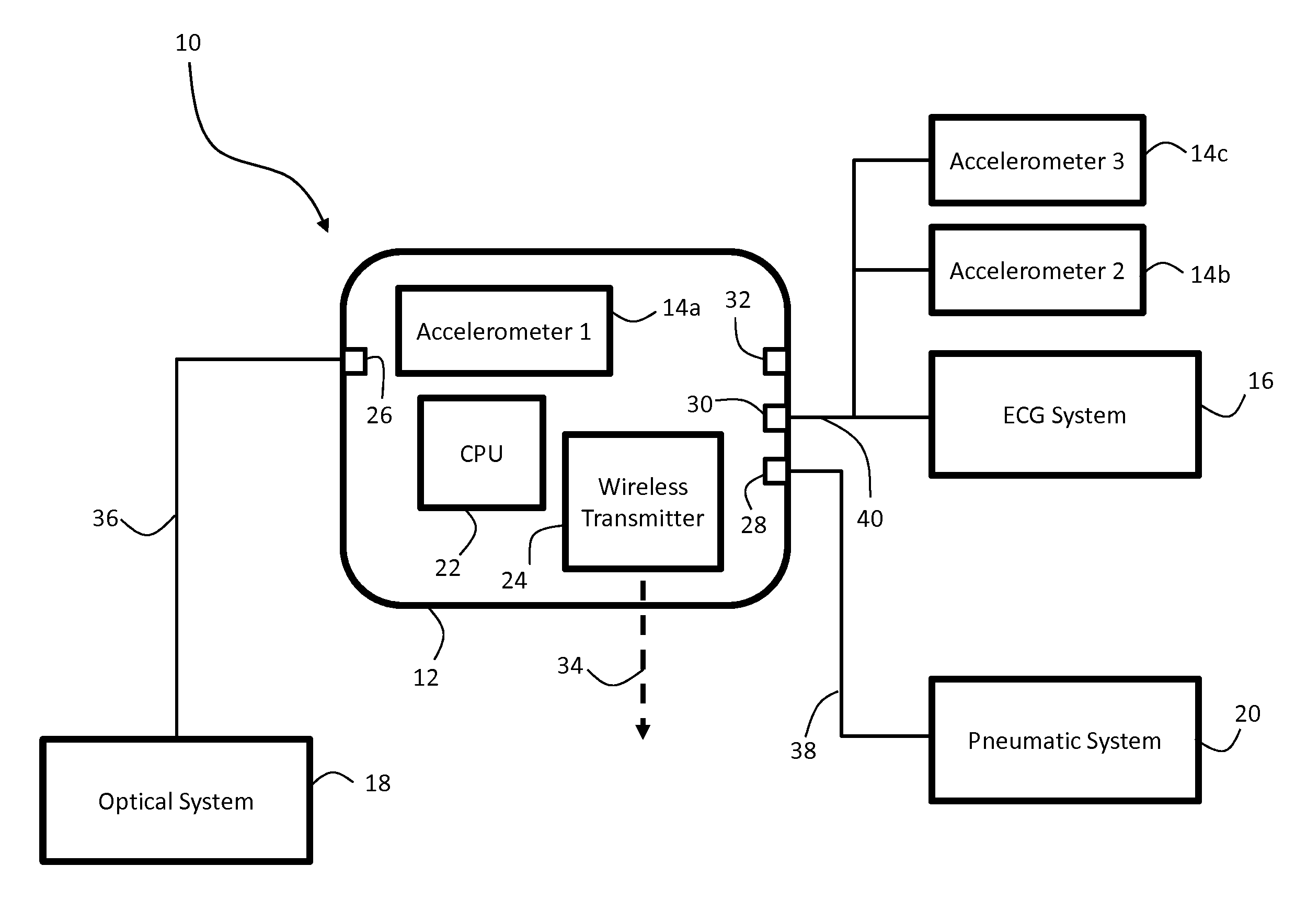 System for calibrating a ptt-based blood pressure measurement using arm height