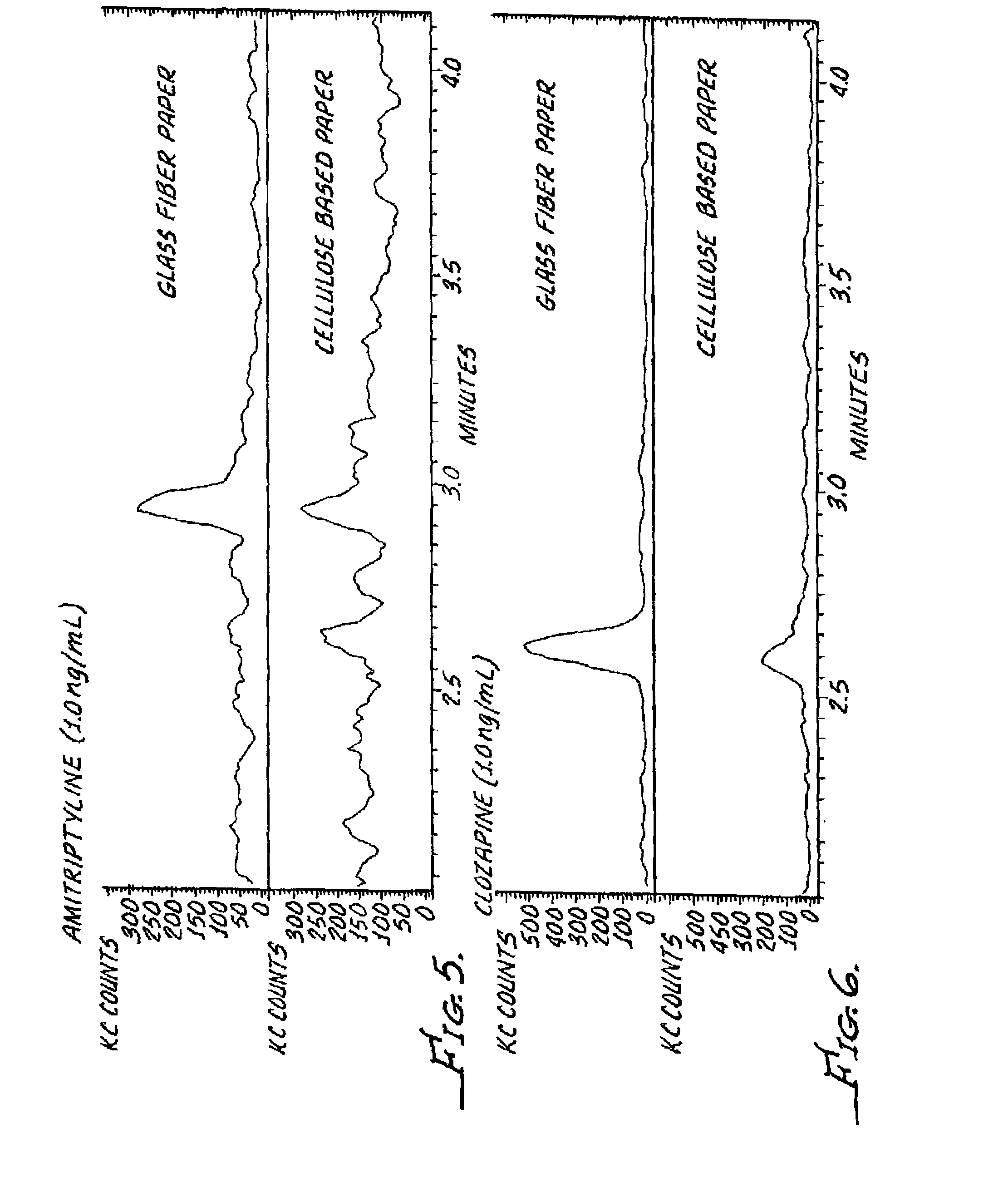 Dried blood spotting paper device and method