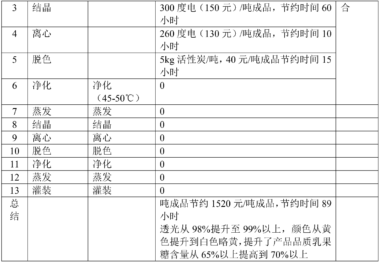 Industrial production method of lactulose