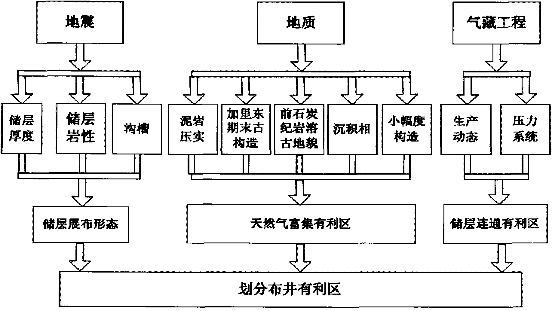 Well spacing method for karst carbonate reservoir