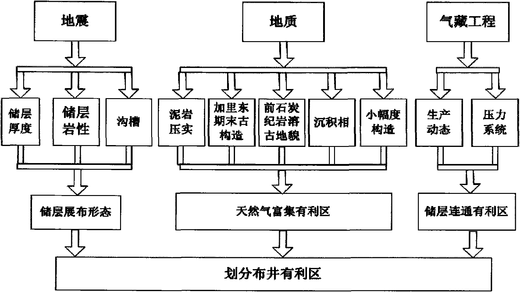 Well spacing method for karst carbonate reservoir