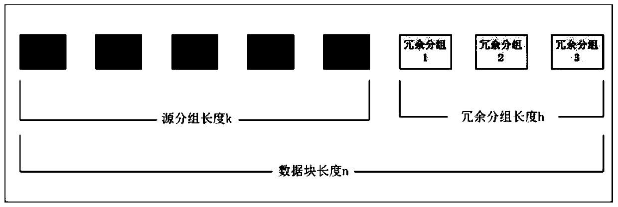 Forward error correction (FEC) parameter analysis method for vehicle-mounted ad-hoc network communication