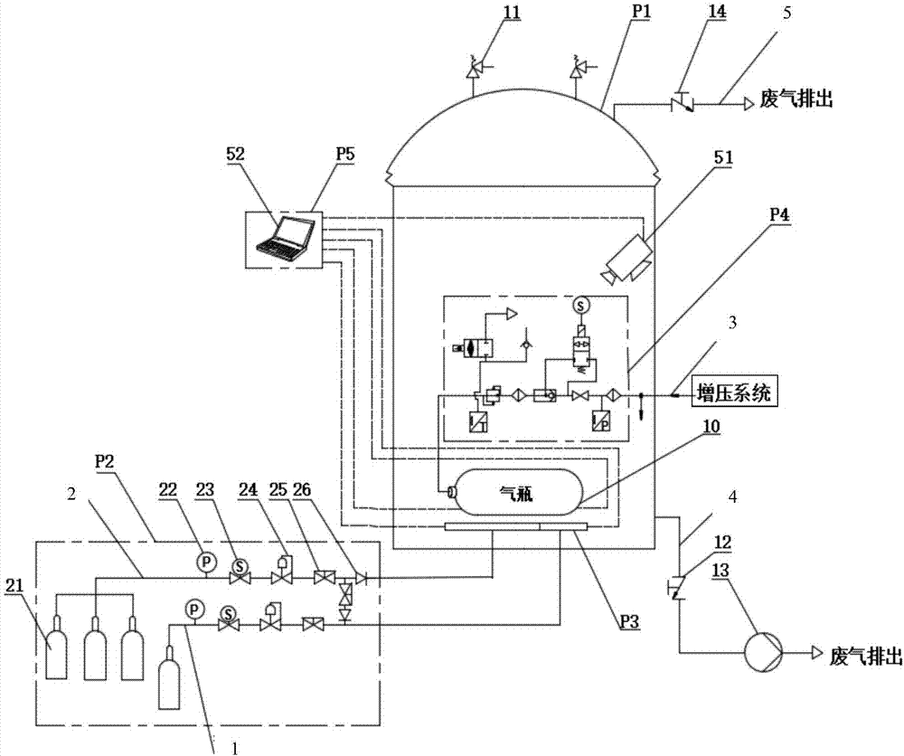 Local gas cylinder fire test system with safety isolation device