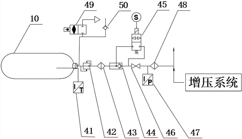 Local gas cylinder fire test system with safety isolation device