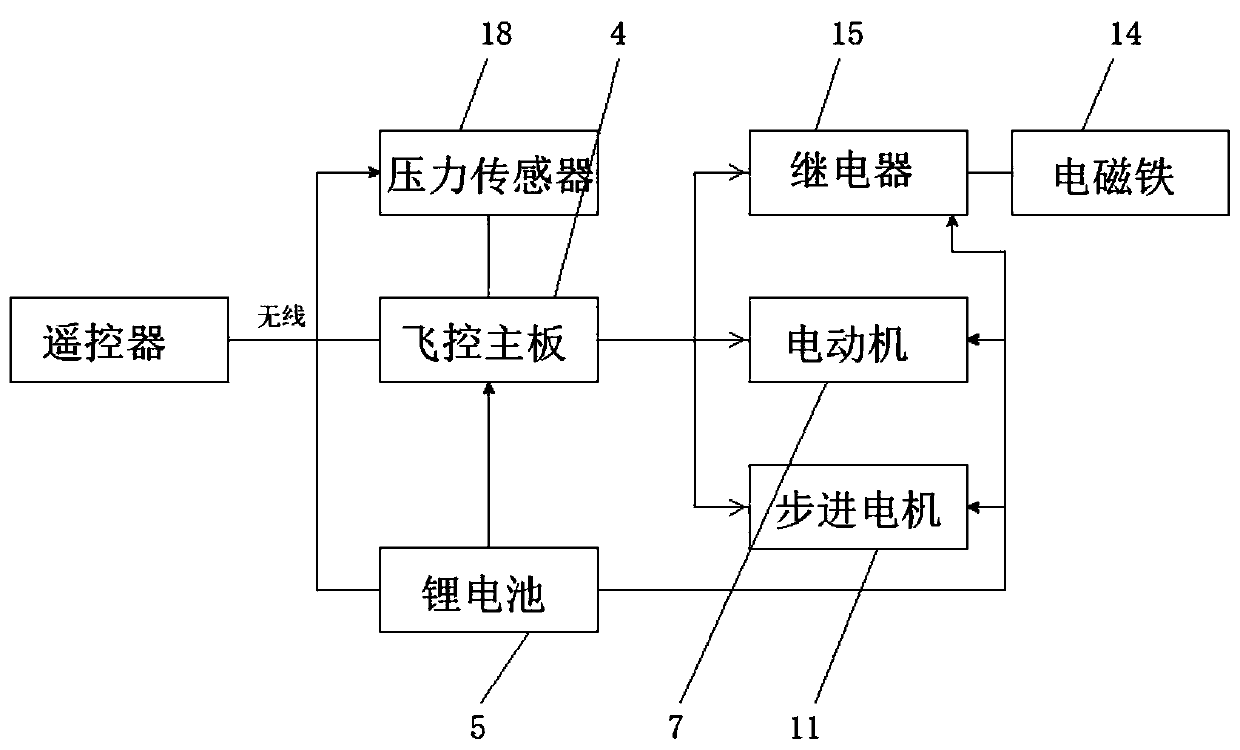 Unmanned aerial vehicle multifunctional fetching device and method