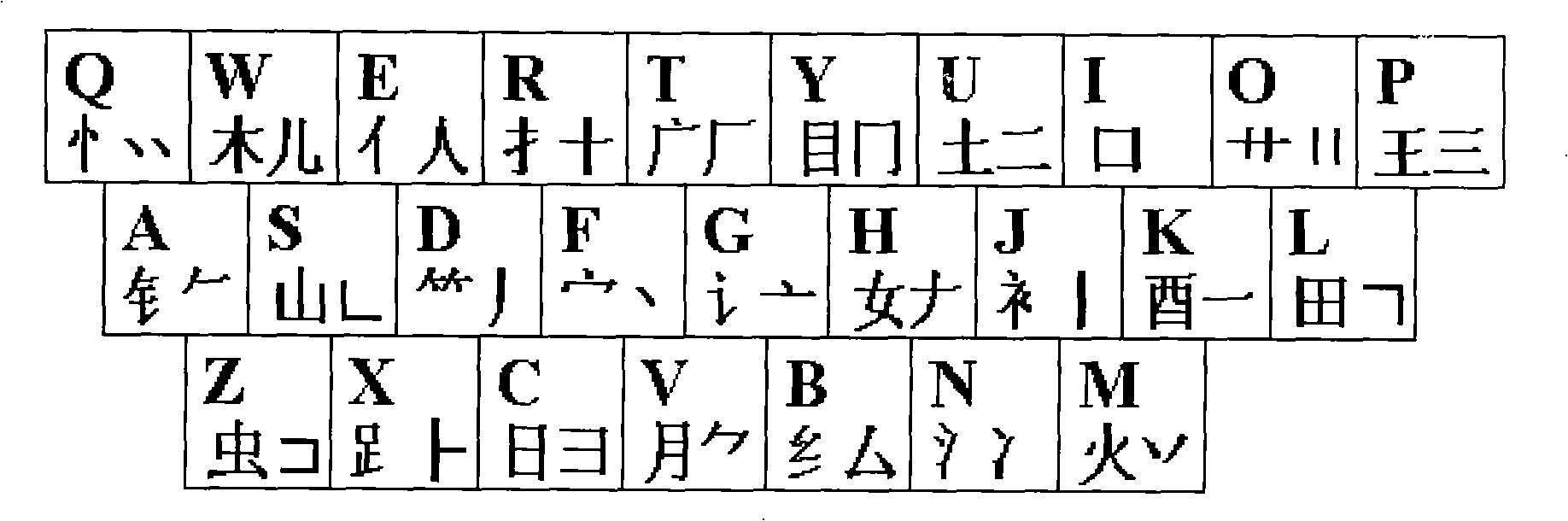 Chinese character input method and its key board