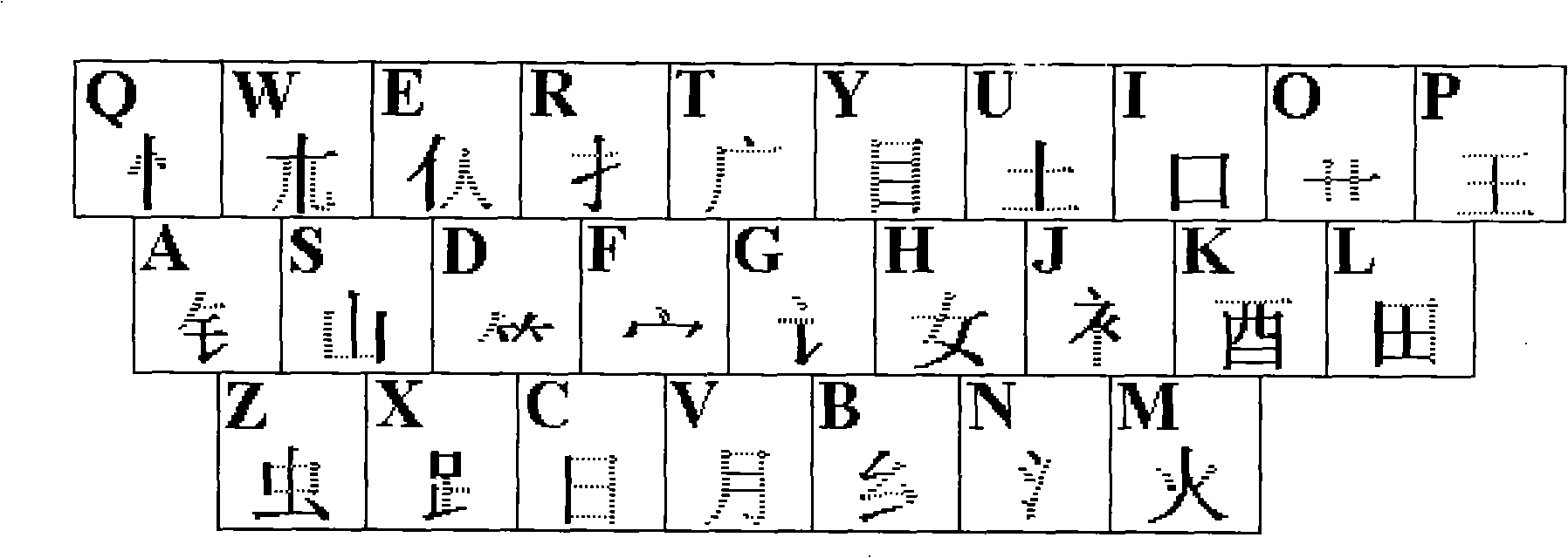 Chinese character input method and its key board