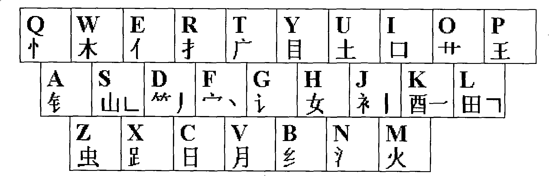 Chinese character input method and its key board