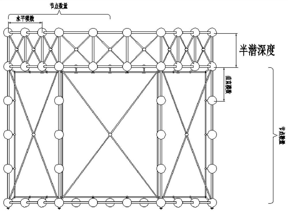 Light semi-submersible deep sea net cage with modular space truss structure