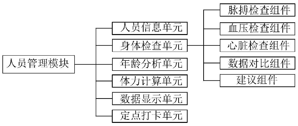 A mining area safety monitoring system