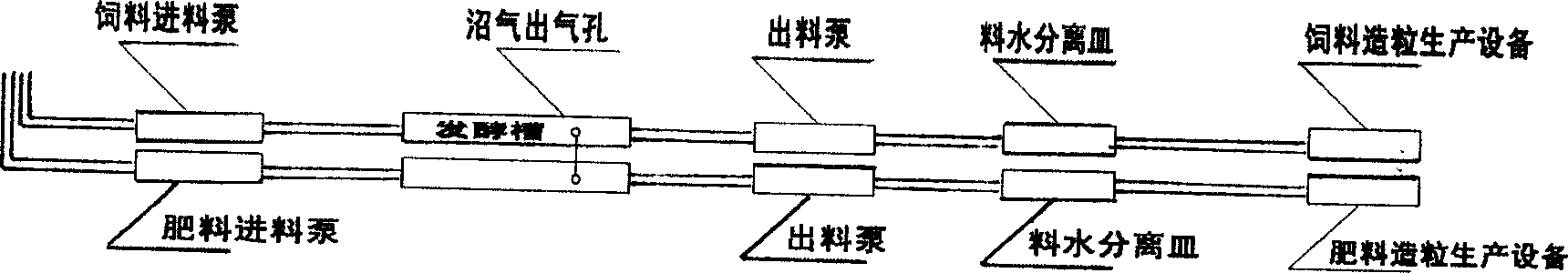 Domestic garbage processing process