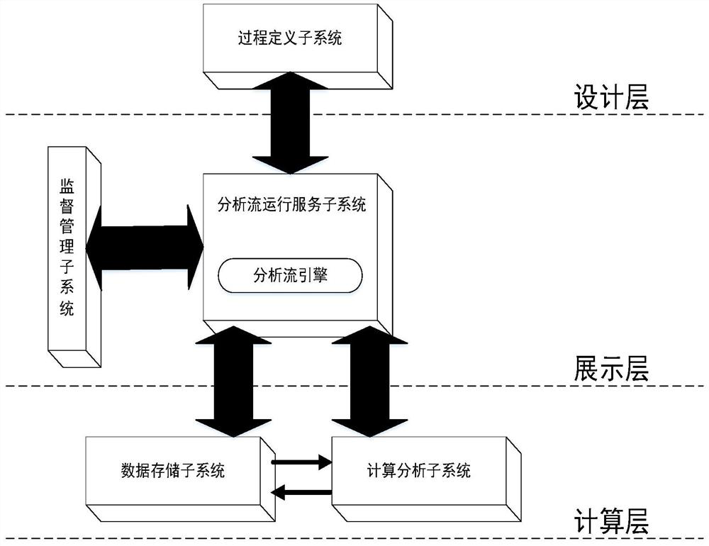 An Executable Method for Generating Interaction Configuration of Intelligence Analysis Flow