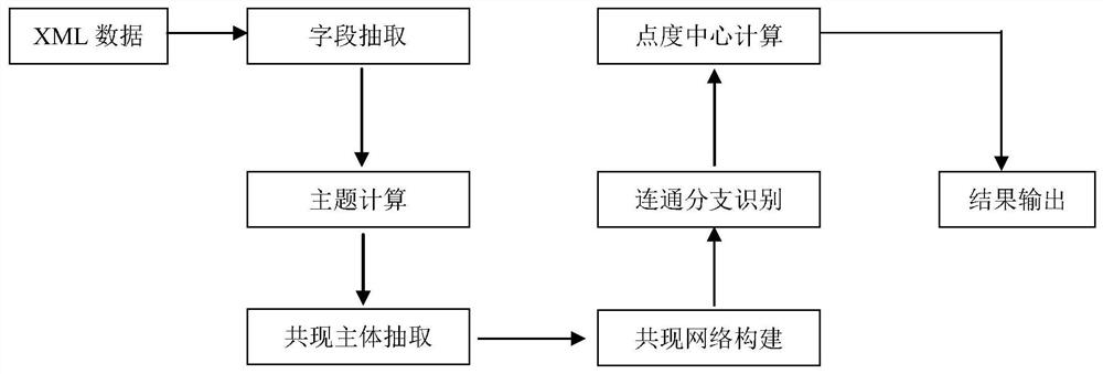 An Executable Method for Generating Interaction Configuration of Intelligence Analysis Flow