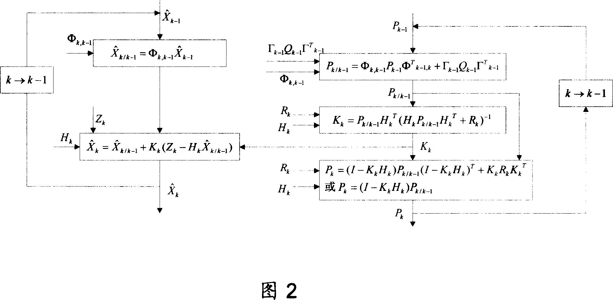 Self adaptive weighting feedback correcting filter method of SINS/GPS combined navigation system