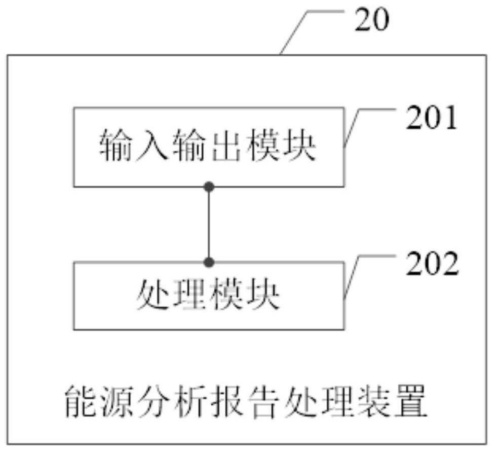 Energy and carbon data report processing method and device and storage medium