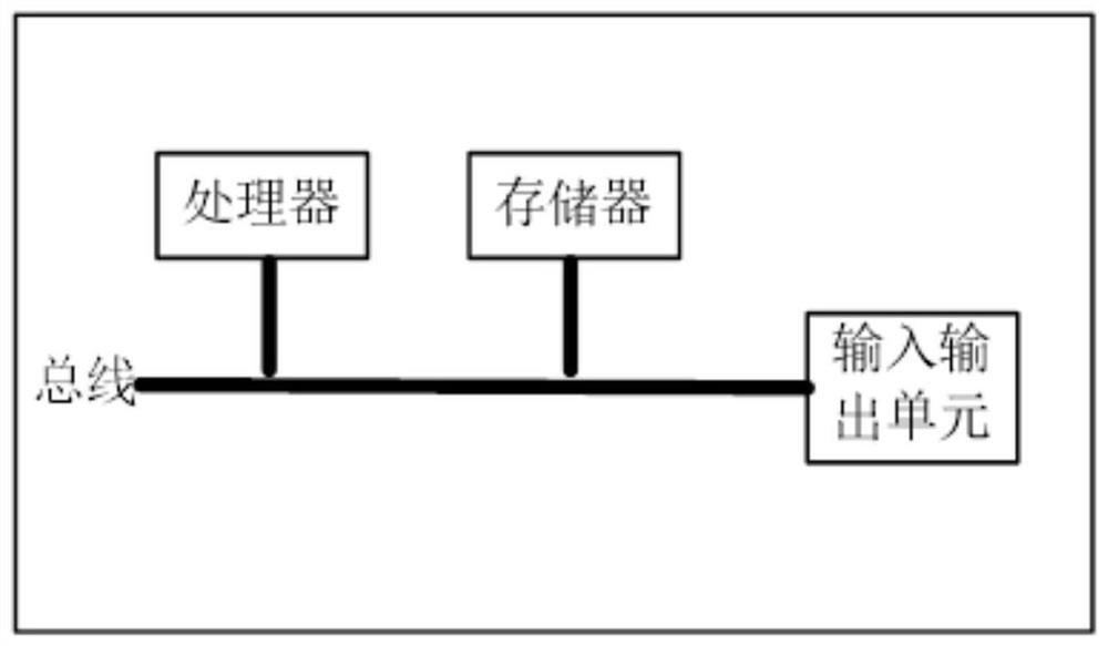 Energy and carbon data report processing method and device and storage medium