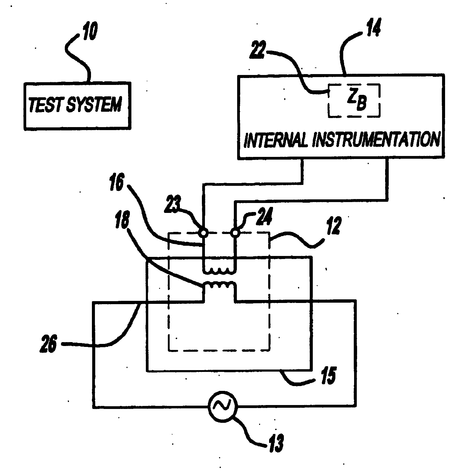 Testing of current transformers