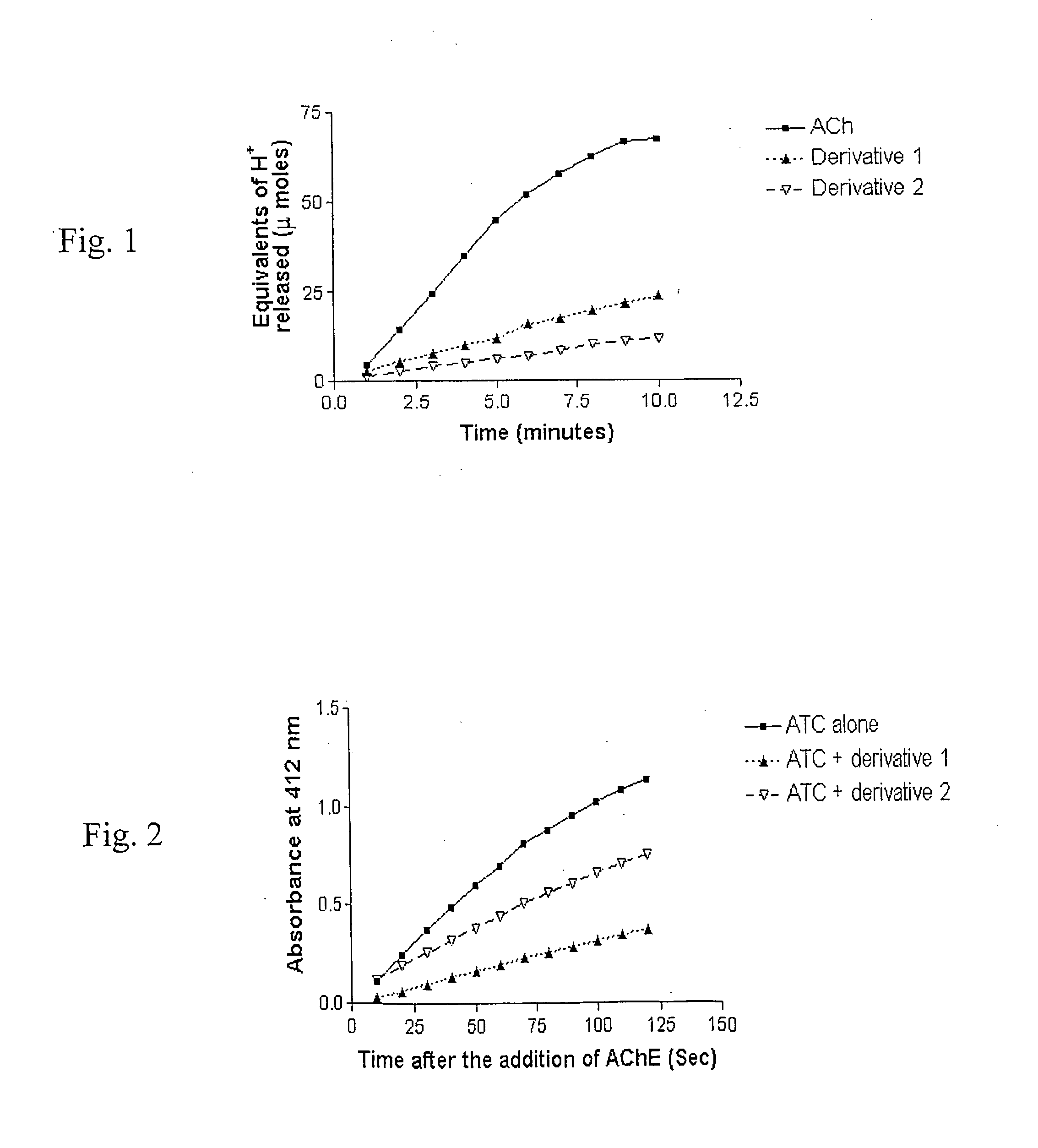 Amphiphilic compounds and vesicles liposomes for organ-specified drug targeting