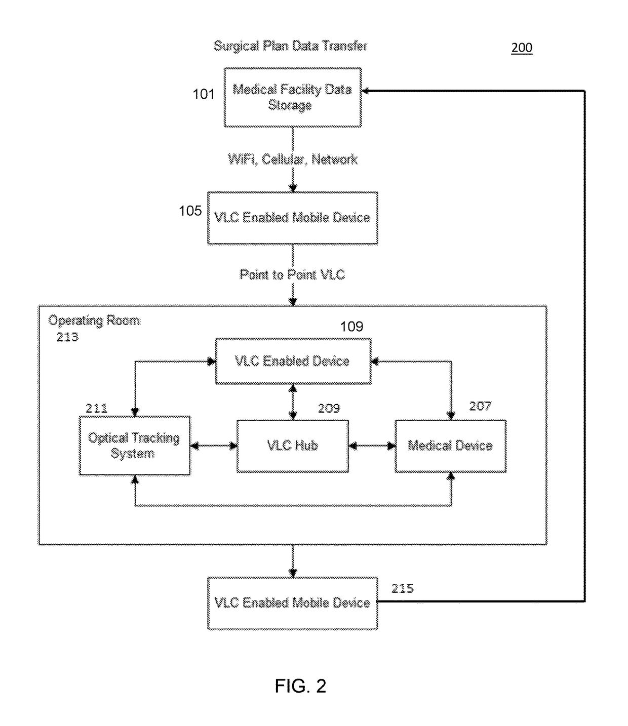 Method and system for managing medical data