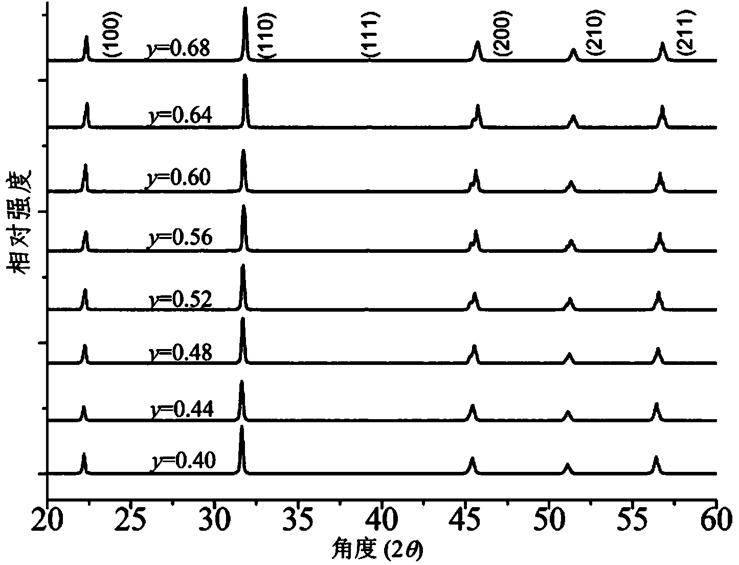 Niobium sodium potassium antimonate-potassium sodium bismuth zirconate leadless piezoelectric ceramic with high piezoelectric constant and preparation method thereof