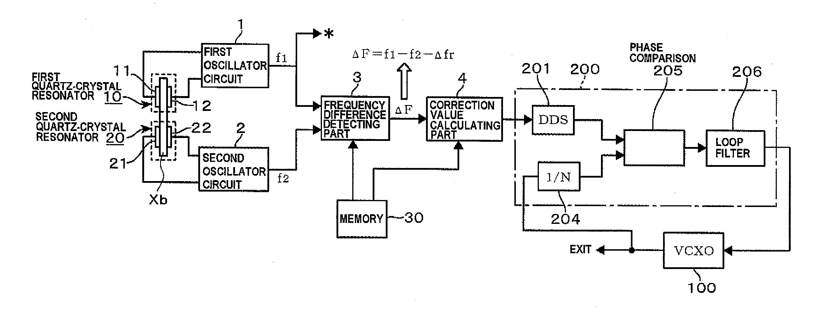 Oscillation device