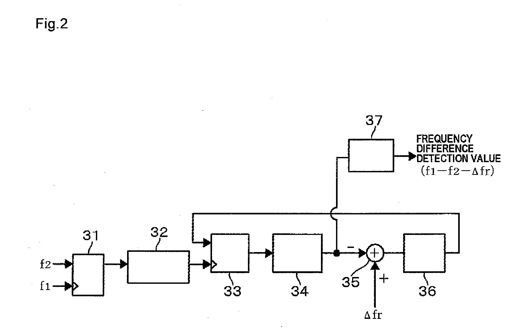 Oscillation device