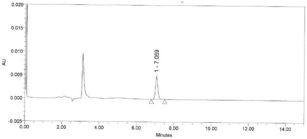 Method for detecting alanyl glutamine impurities in compound amino acid injection