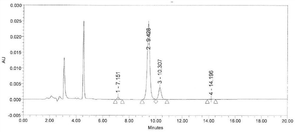 Method for detecting alanyl glutamine impurities in compound amino acid injection