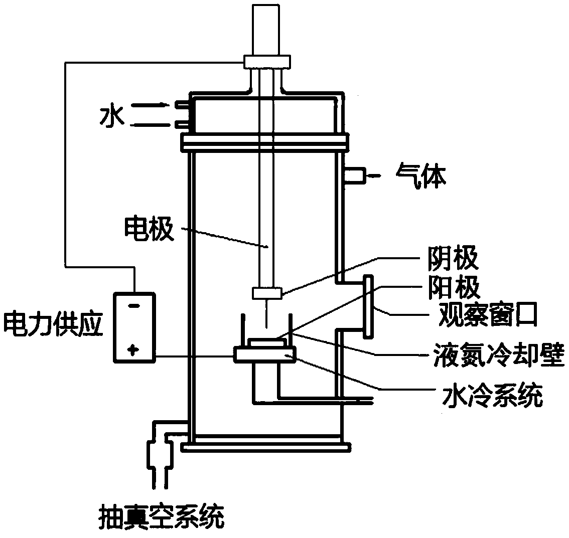 Fe nanometer dot @ BN nanospherecompound and preparation method and application thereof