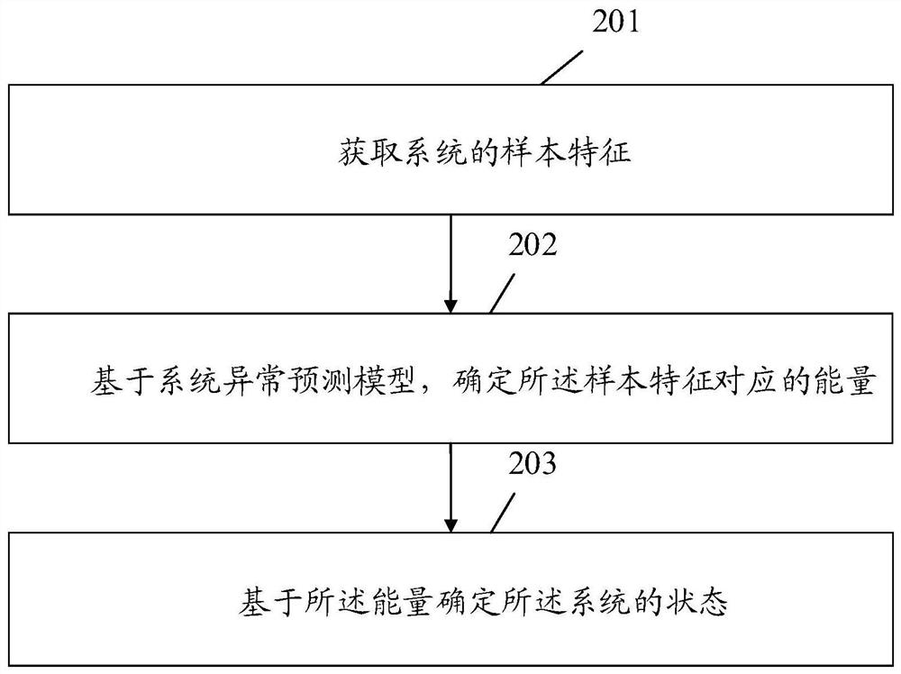 Model training method and device, state prediction method and device, equipment and storage medium