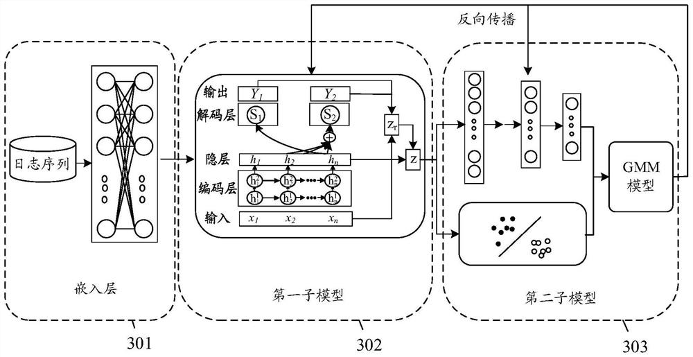 Model training method and device, state prediction method and device, equipment and storage medium