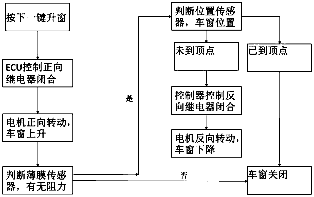 Anti-pinching system for vehicle window and control method of anti-pinching system