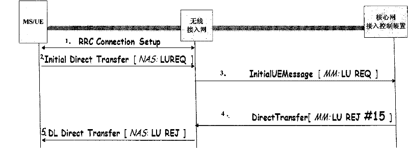 Control method, device, terminal and system for terminal access