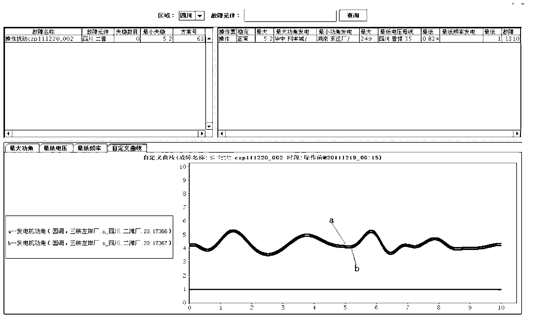 Operation ticket security check method based on disturbance evaluation and trend analysis